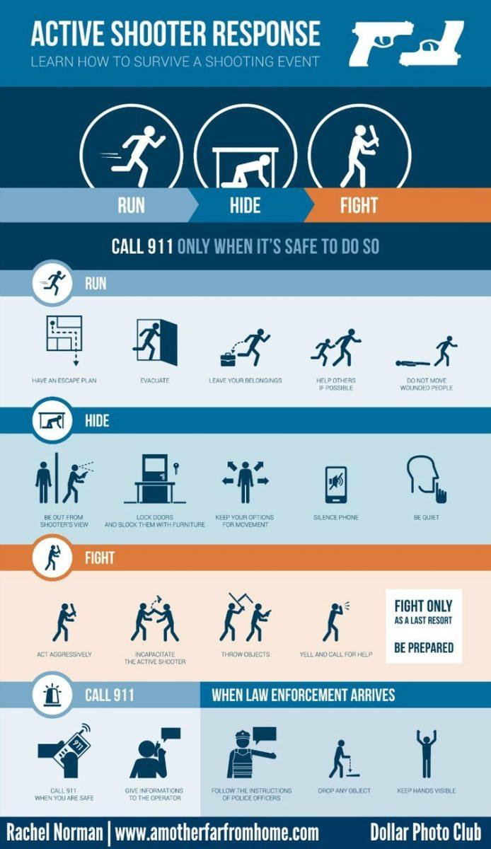 Active-Shooter-Infographic