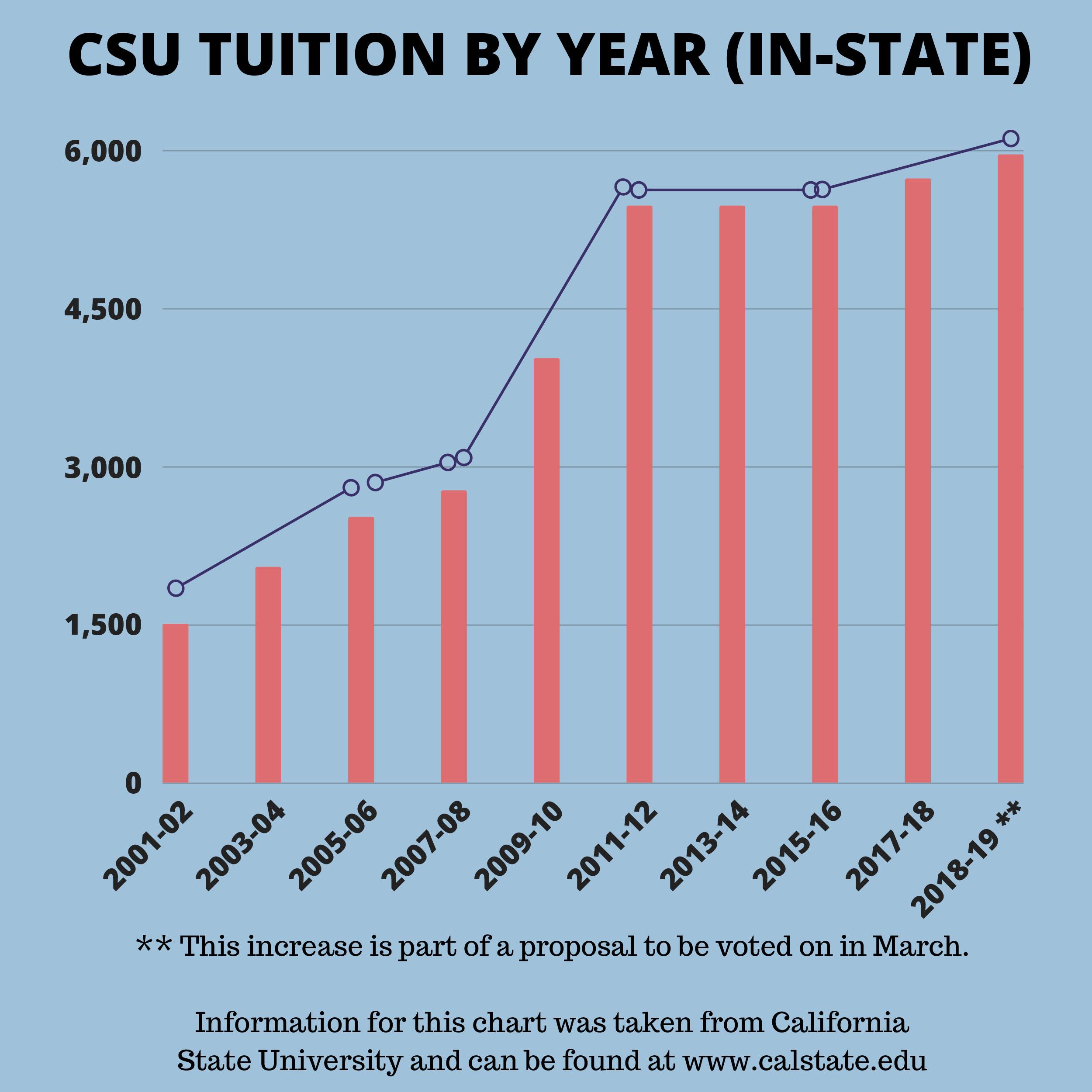 CSU Tuition-4.jpg